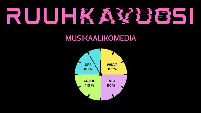 Ruuhkavuosi-musikaali - tapahtuman kuva